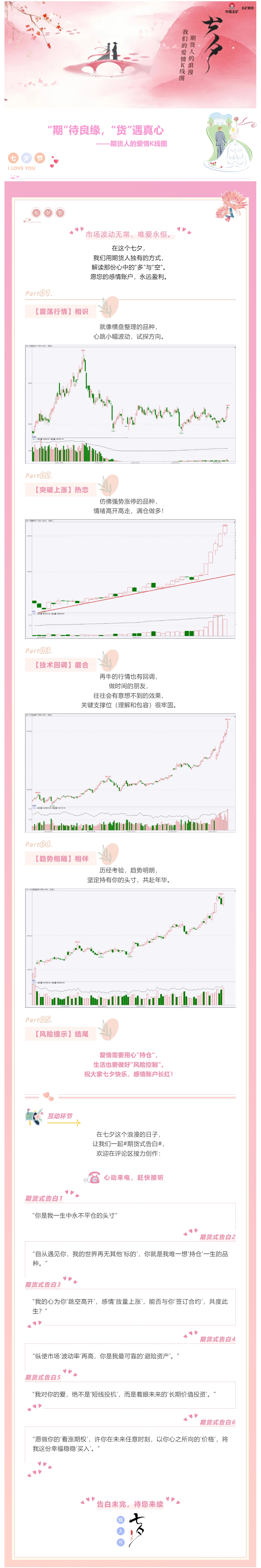 七夕特辑_期货人的浪漫：我们的爱情K线图(3)(1).jpg