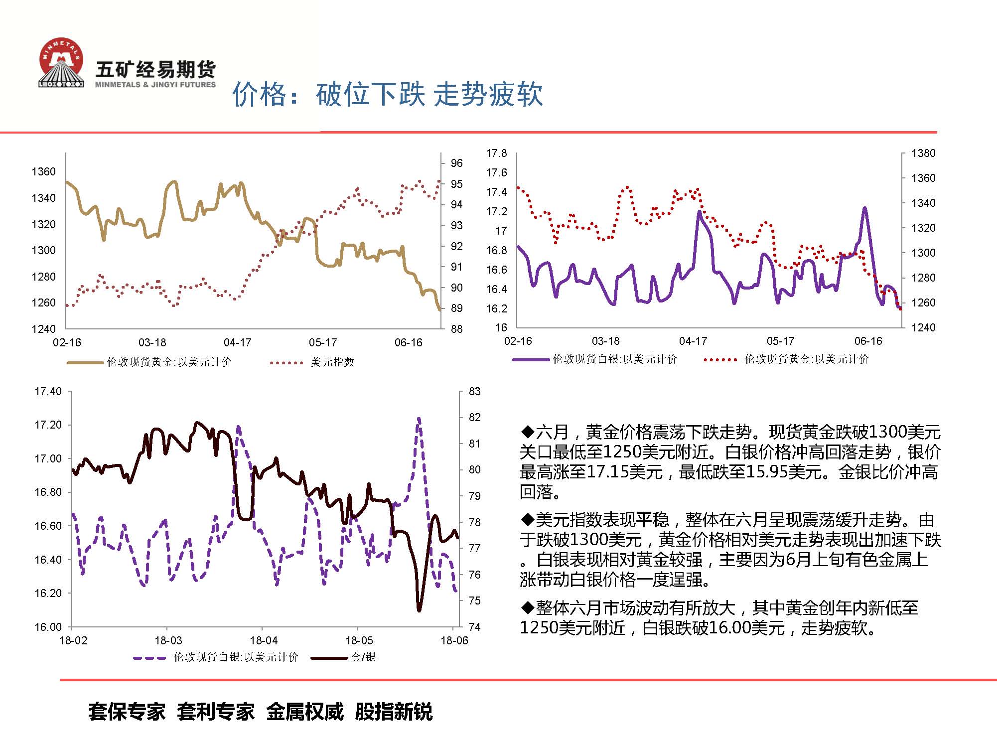 五矿期货有限公司